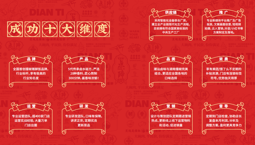 猪脚饭加盟哪个品牌好 点蹄全国 400 + 门店验证